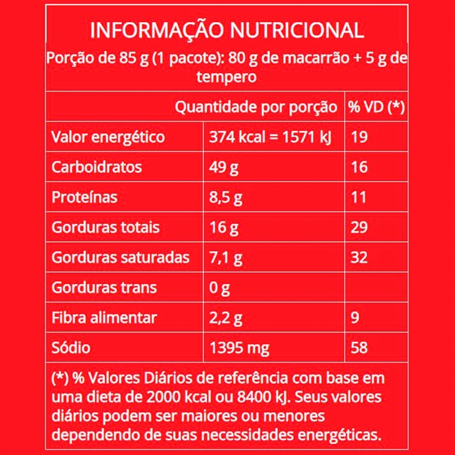 Macarrão Instantâneo Nissin Lámen Sabor Galinha 80g Bemol Farma