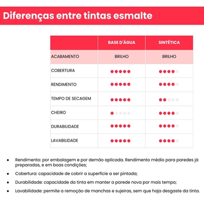 Baixe Garrafas de Tinta Acrílica e Esmalte em Fundo de Tabuleiro